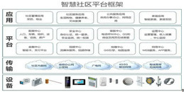 北京智慧社區解決方案-凱源恒潤北京監控安裝工程公司全方位探索如何構建未來社區！